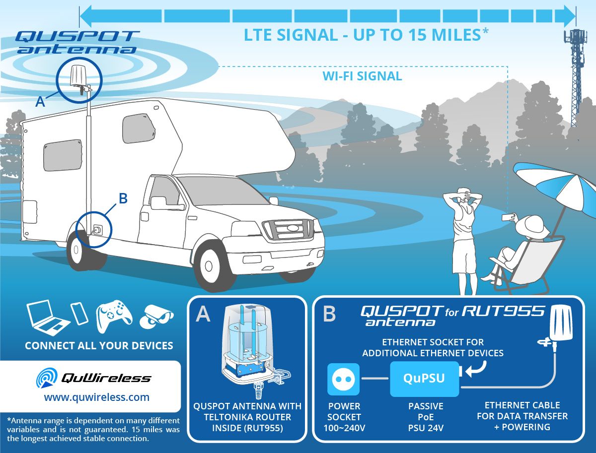 Preview of article Camping & RV antenna