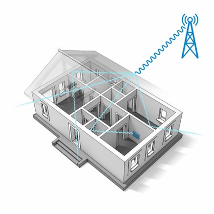 Preview of article Benefits of using an external antenna.