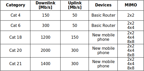 MIMO table