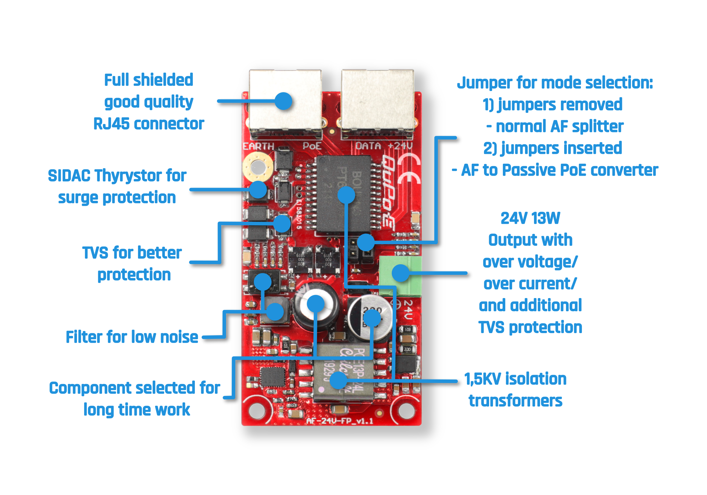 Working scheme of QuPoE AF-24V-SP - 802.3af/at converter to 24V 13W Passive PoE (mode B)