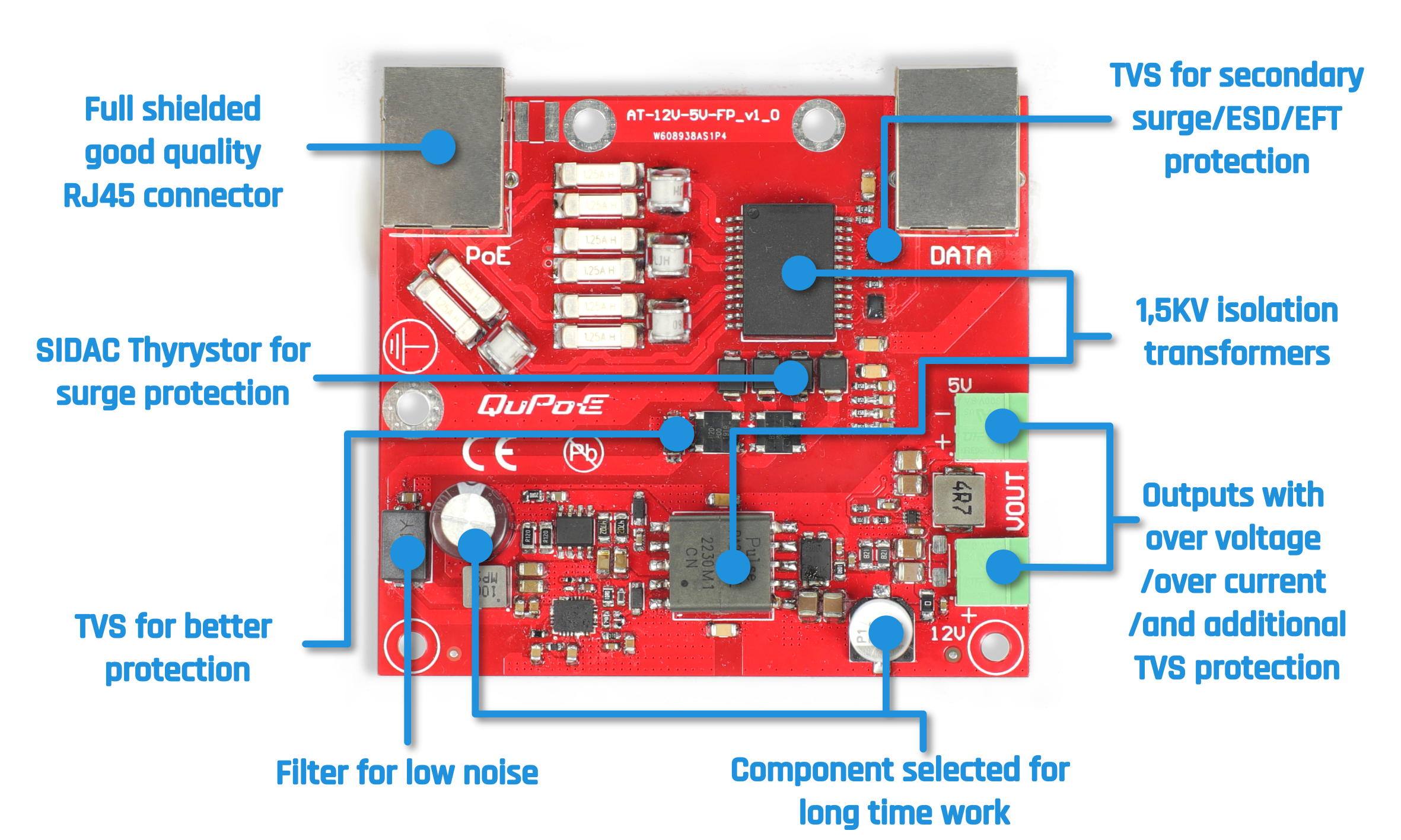 Working scheme of QuPoE AT-12V-5V-FP - 802.3at Splitter & Lightning arrester