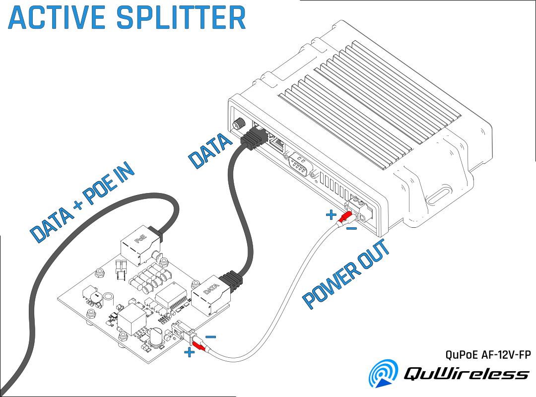 QuPoE AF-12V-FP - 802.3af Splitter 