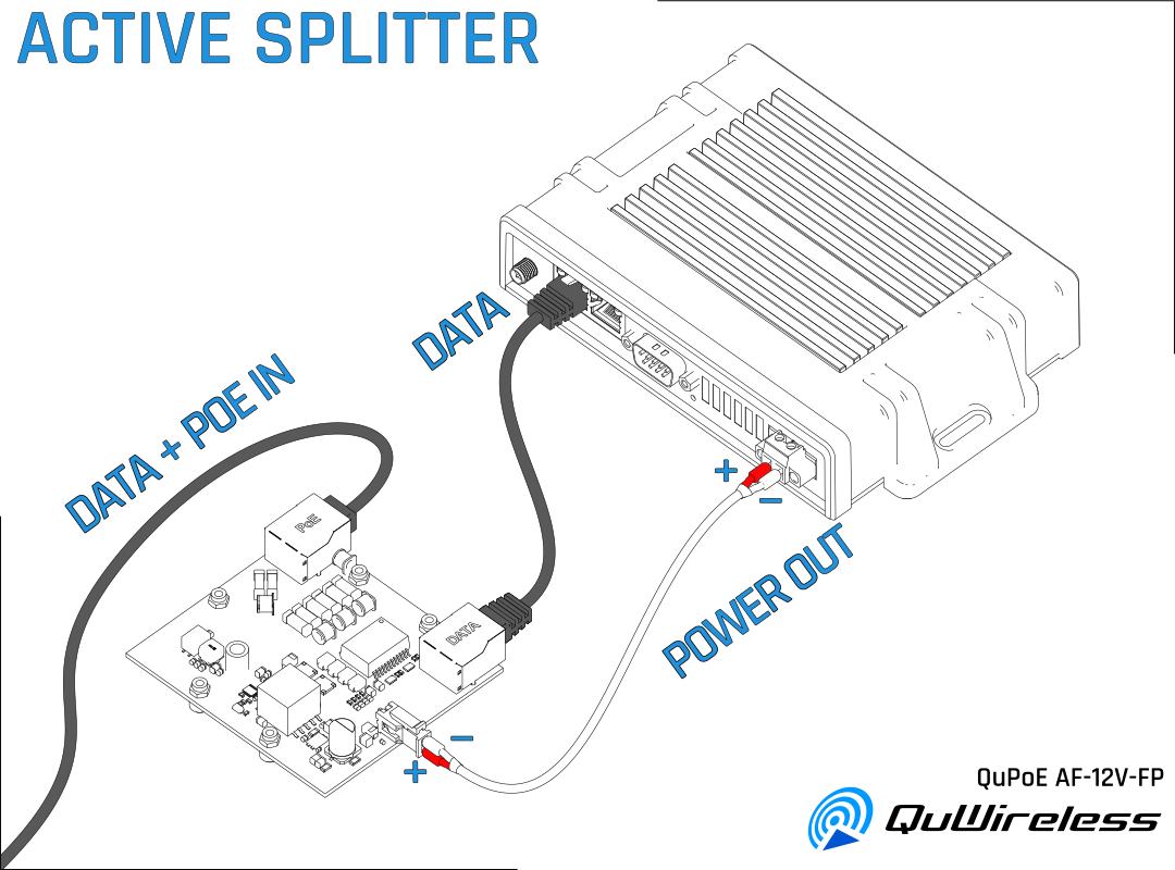 QuPoE AF-24V-SP - 802.3at Splitter to 24 Passive PoE (mode B) or DC output