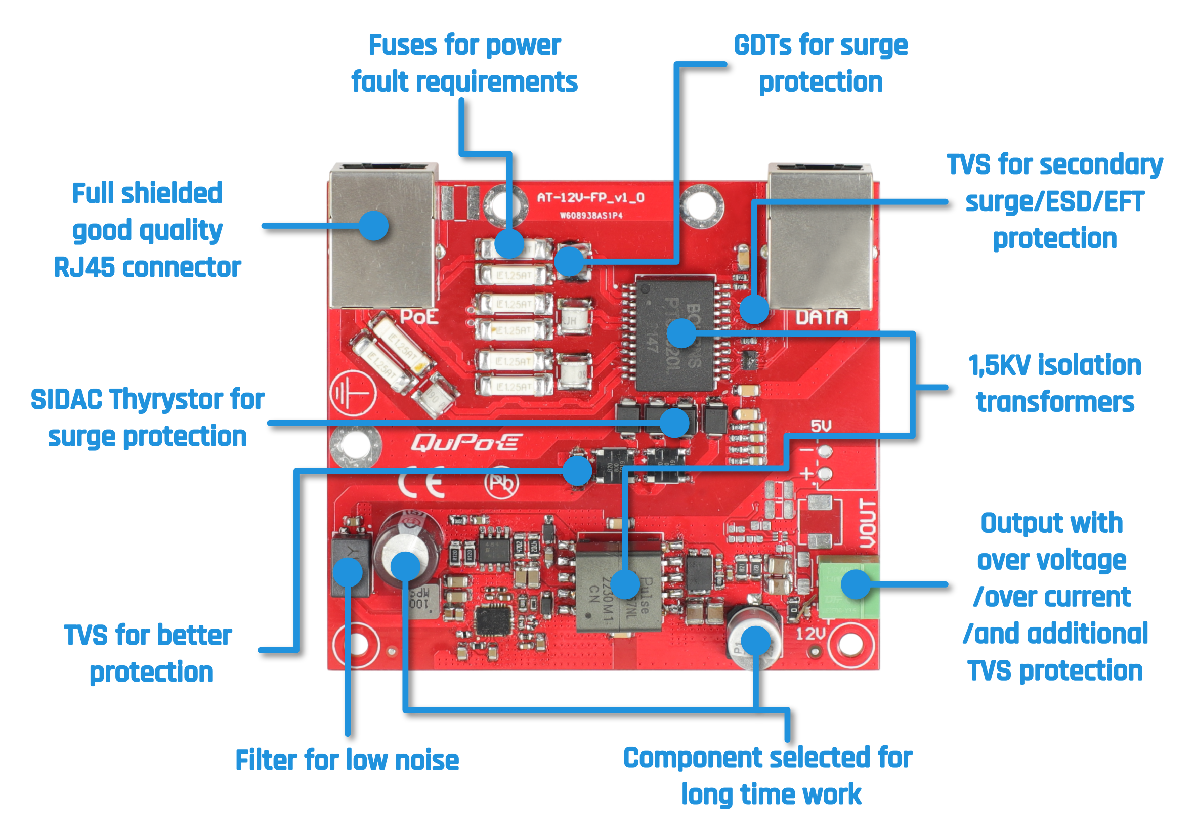 Working scheme of QuPoE AT-12V-FP - 802.3at Splitter & Lightning arrester