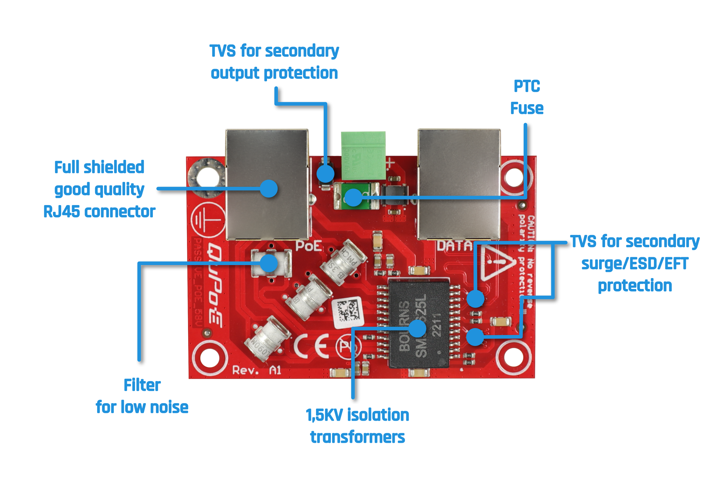 Working scheme of QuPoE PAS-FP - Passive PoE Splitter & Lightning arrester