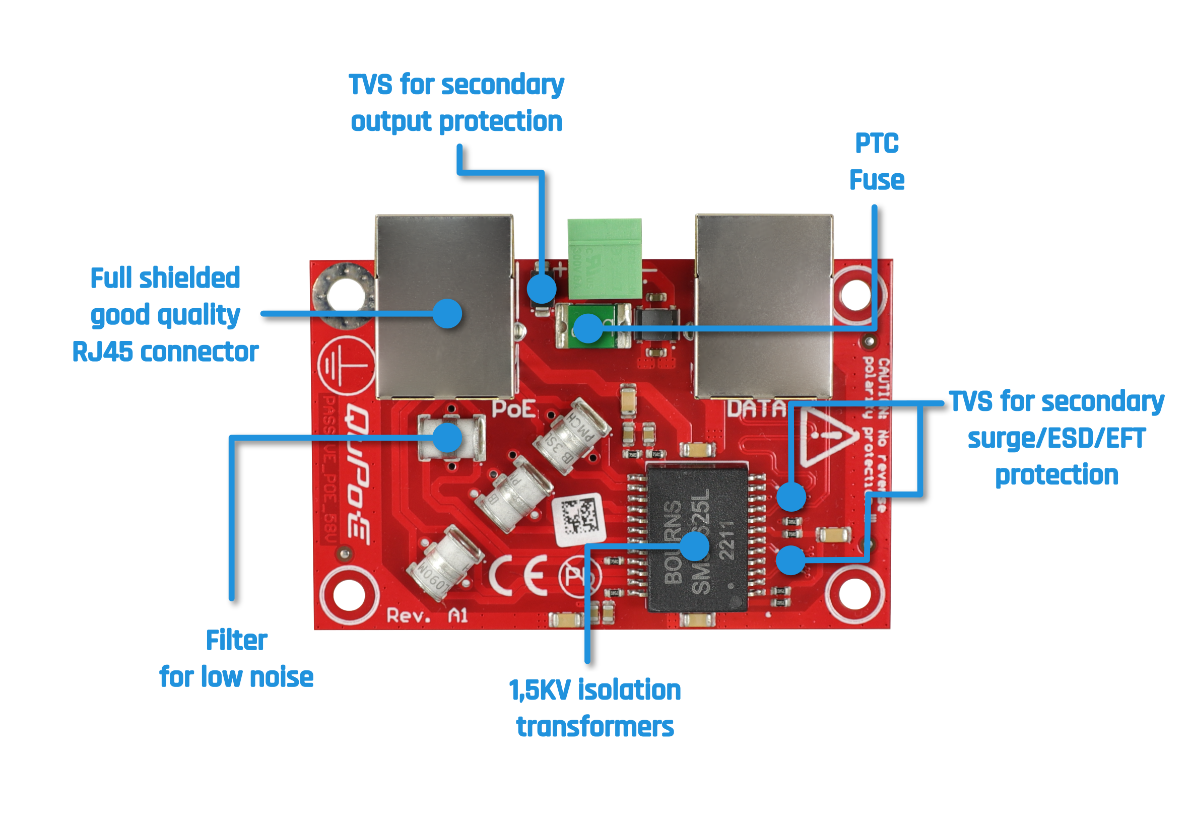 Working scheme of QuPoE PAS-FP - Passive PoE Splitter & Lightning arrester