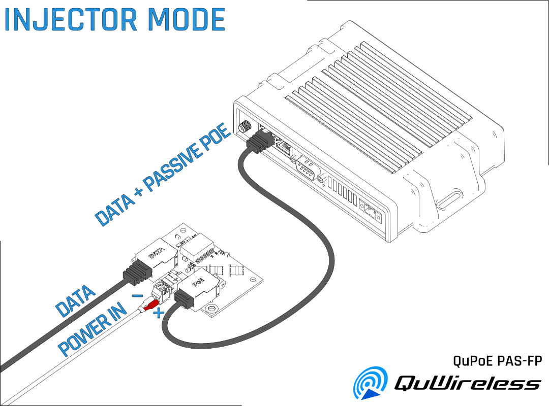 QuPoE PAS-FP - Passive PoE Splitter & Lightning arrester