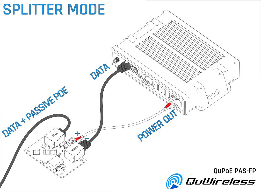 QuPoE PAS-FP - Passive PoE Splitter & Lightning arrester