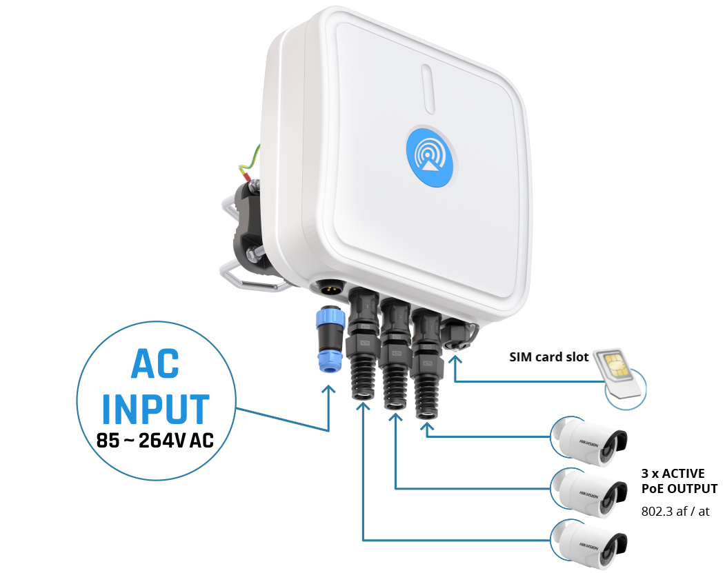 Dimensions of Gateway QuCam for Ericsson (Cradlepoint) S400 – powered by AC Gateway QuCam for Ericsson (Cradlepoint) S400 – powered by AC