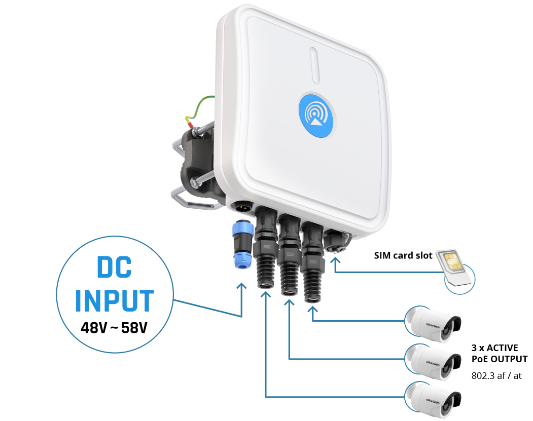 Gateway QuCam for Ericsson (Cradlepoint) S400 – powered by DC