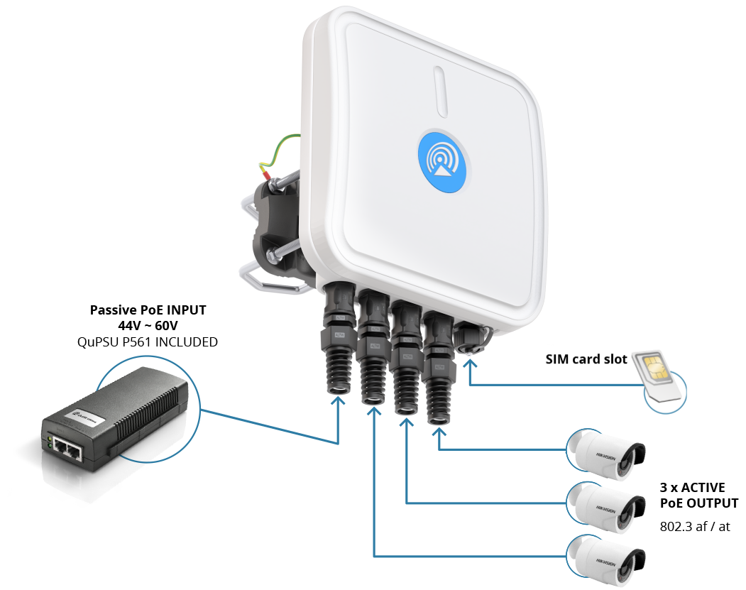 Gateway QuCam for Ericsson (Cradlepoint) S400 – powered by PoE
