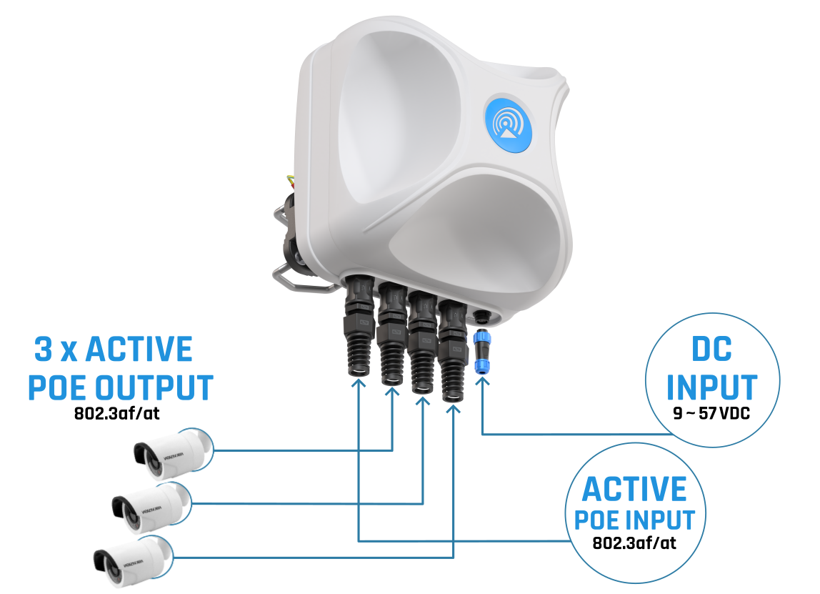 Dimensions of QuMax for Teltonika RUT951 POE+ QuMax for Teltonika RUT951 POE+
