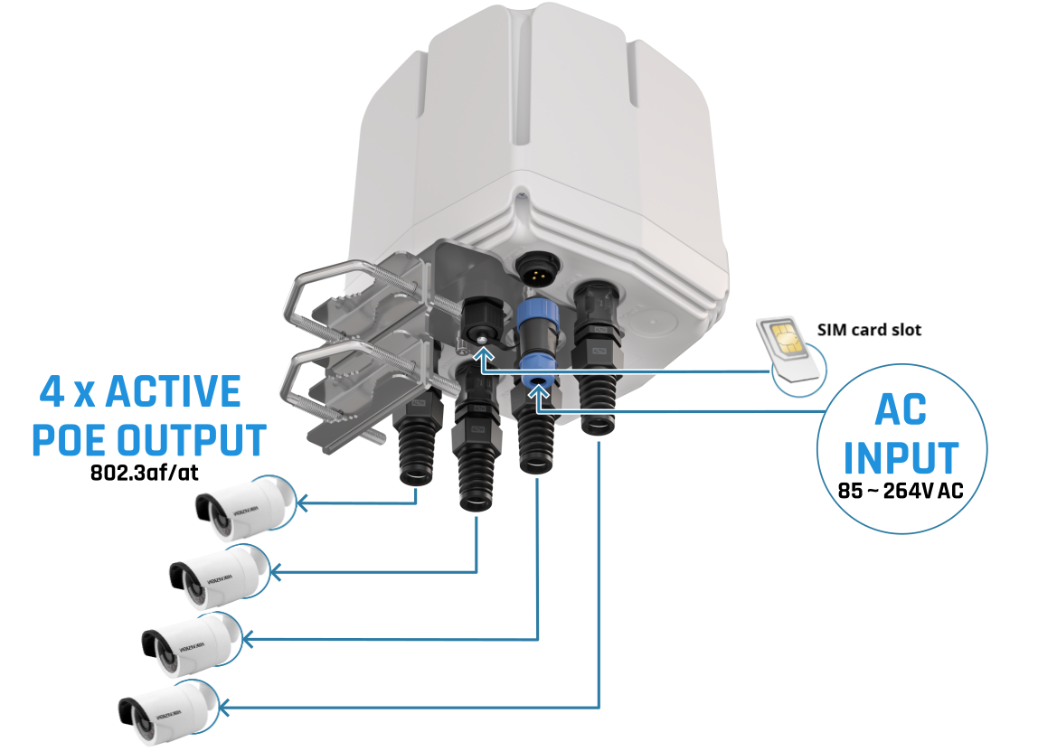 QuCAM (Wave) for Teltonika RUTX50 230V