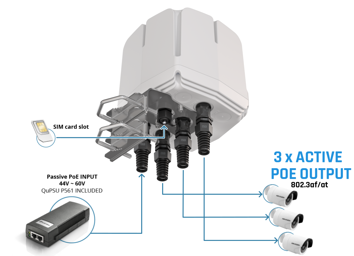QuCAM (Wave) for Teltonika RUTX50 PoE
